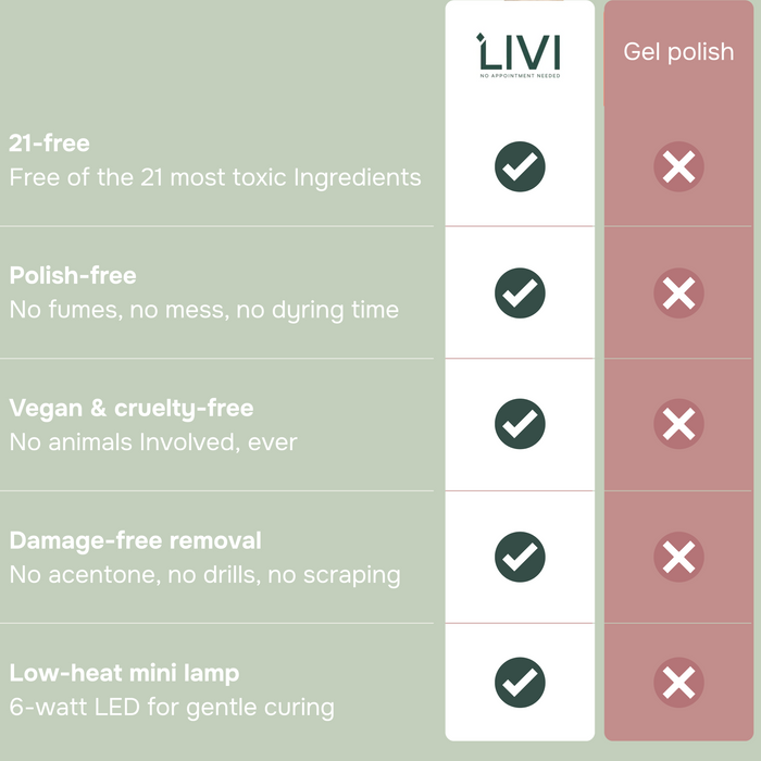 The Livi Gel Manicure Starter System™ (includes mini LED lamp & all tools)