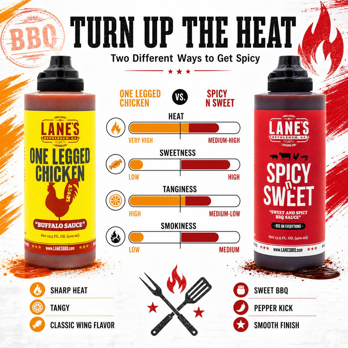 The Spicy Hawt BBQ Sauce Set